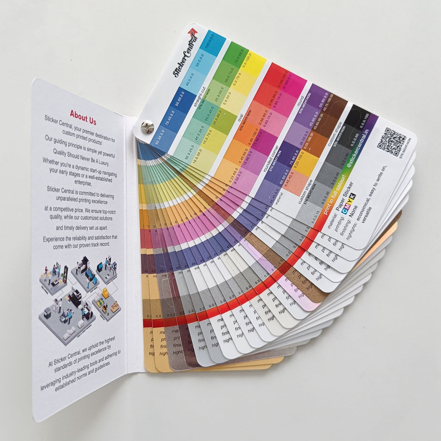 Material Sticker Format StickerCentral Material & Finish Sample Catalog – Sticker Central
